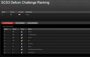 Swiss Cyber Storm Defcon ranking day 1