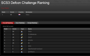 Swiss Cyber Storm Defcon ranking day 2