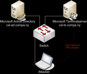 Swiss Cyberstorm write up Car Game 4 - 1